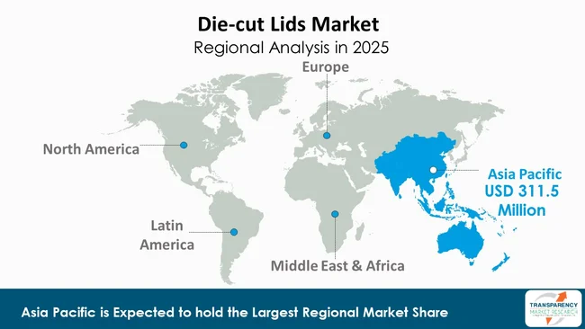 Die Cut Lids Market By Region