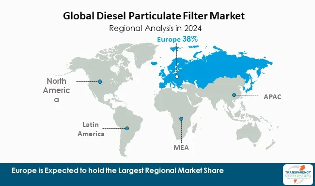 Diesel Particulate Filter Market By Region