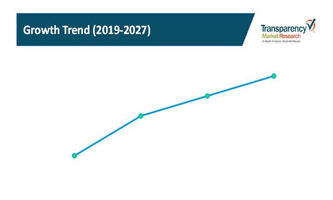 Digital Ad Spending Market 2 digital ad spending market 2