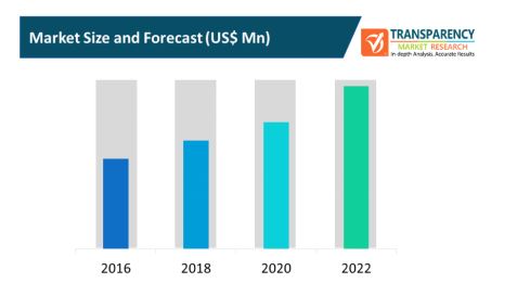 Digital Asset Trading Platform Market digital asset trading platform market