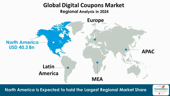 Digital Coupons Market By Region Digital Coupons Market By Region