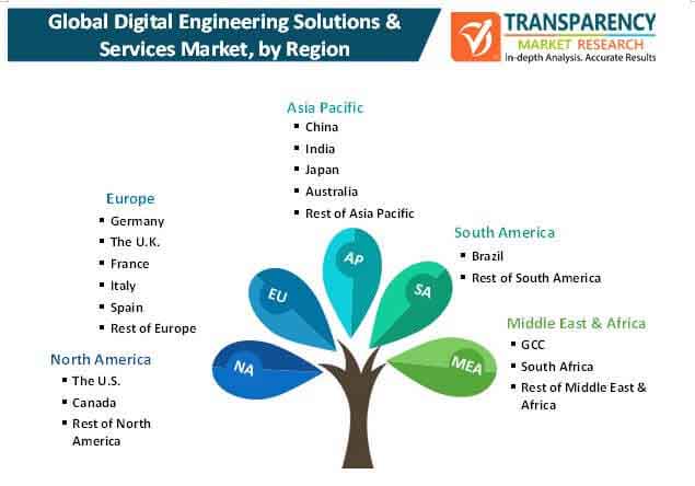 digital engineering solutions services market 2