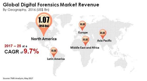 digital forensics market