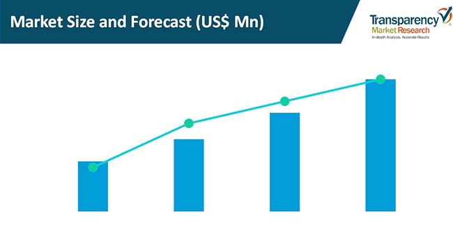 Digital Franking Machine Market - Global Industry Analysis ...