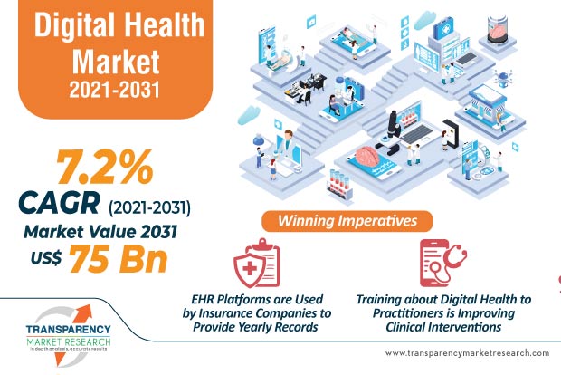 digital health market infographic
