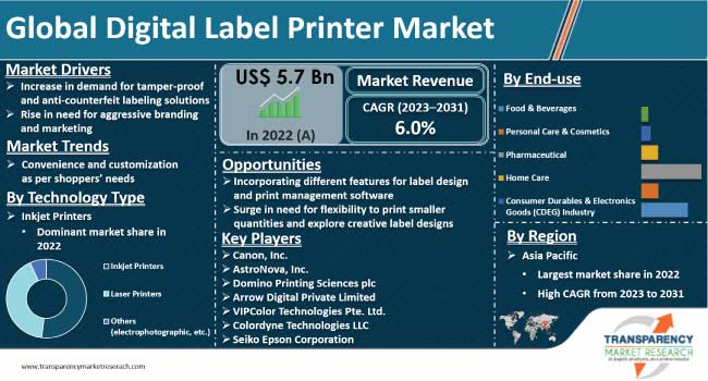Digital Label Printer Market