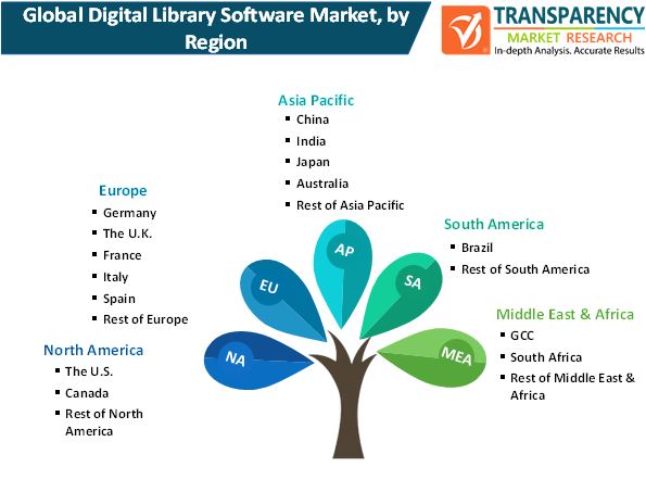 digital library software market by region