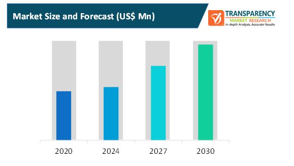 digital marketing software market