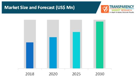 digital printing and dyeing machine market