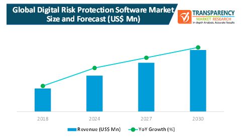 digital risk protection software market