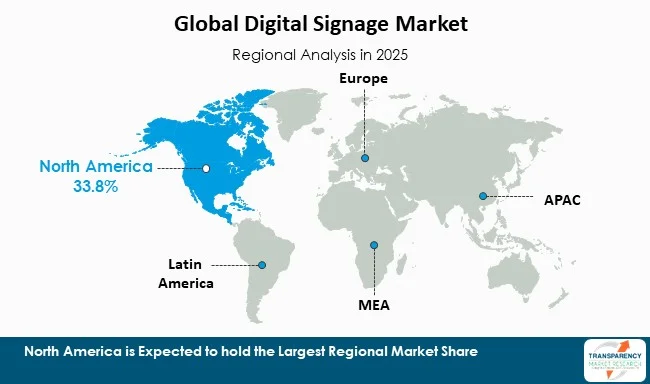 Digital Signage Market By Region Digital Signage Market By Region