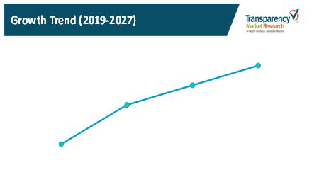 Digital Spending In Hospitality Industry Market 2 digital spending in hospitality industry market 2