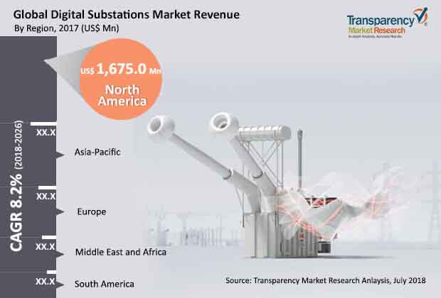 digital-substation-market.jpg