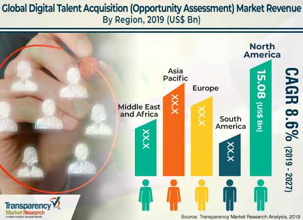 digital talent acquisition opportunity assessment market