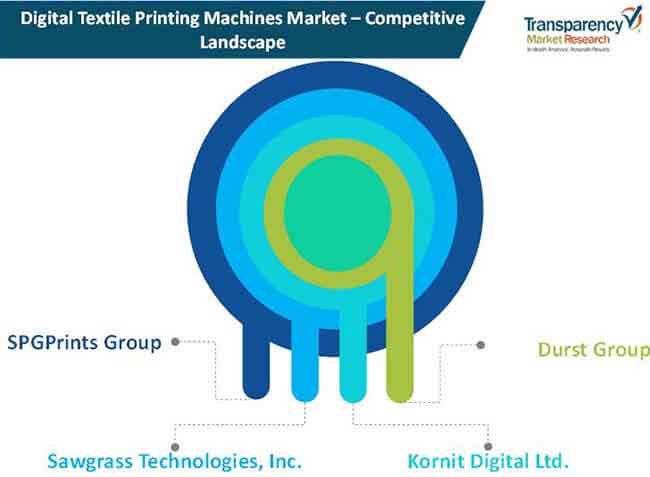 digital textile printing machine market 01