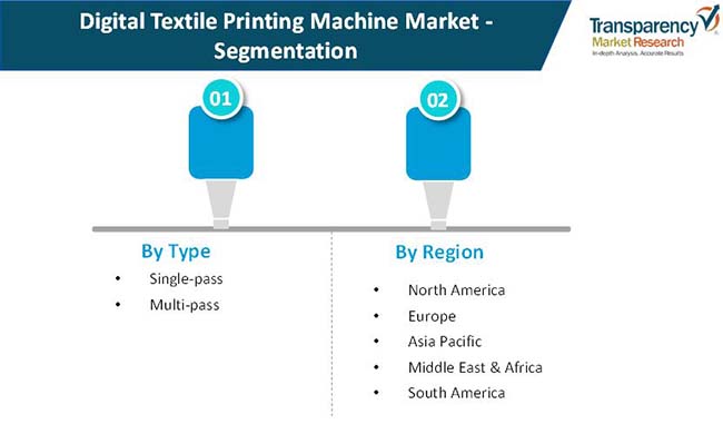 digital textile printing machine market 02