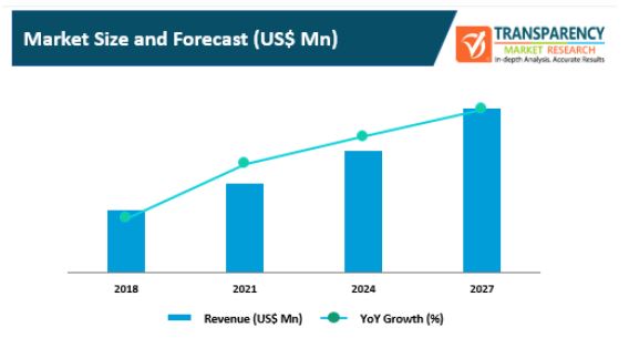 Digital Transformation In Manufacturing Market 2 digital transformation in manufacturing market 2