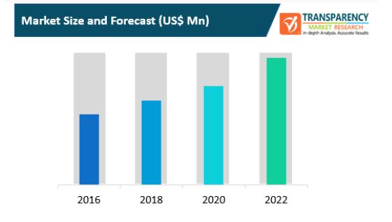 Digital Transformation In Manufacturing Market digital transformation in manufacturing market