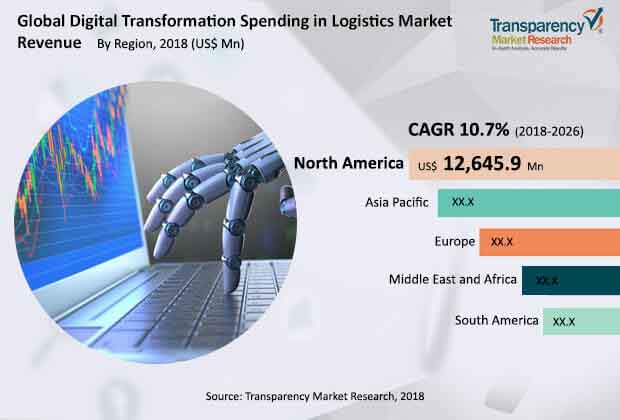 digital-transformation-spending-logistics-market.jpg