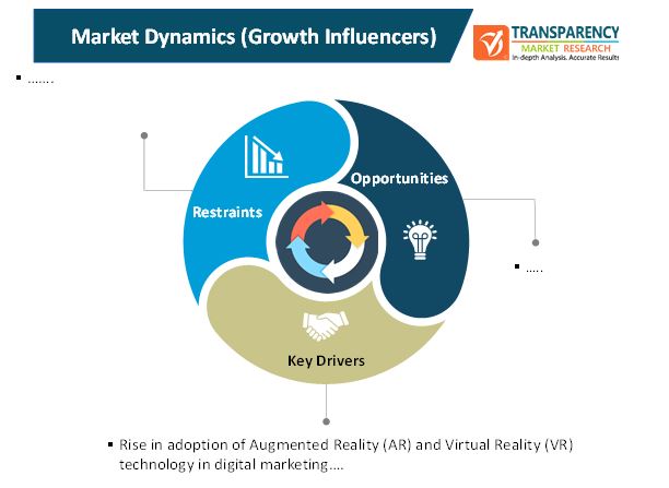 Digital Video Advertising Market 1 digital video advertising market 1