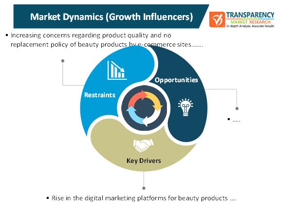 Digitalization Of Beauty Industry Market 1 digitalization of beauty industry market 1
