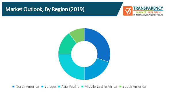 digitalization of beauty industry market 2