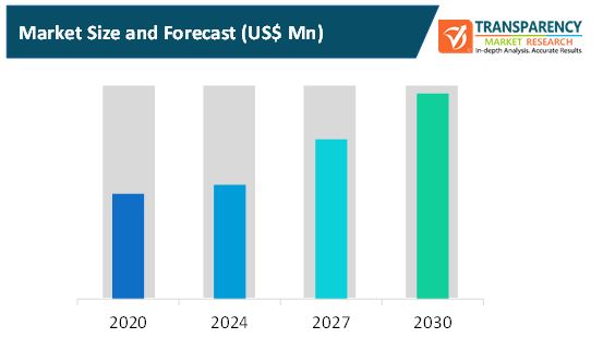 digitalization of beauty industry market