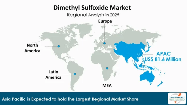 Dimethyl Sulfoxide Market By Region
