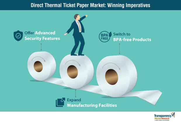 direct thermal ticket paper strategy