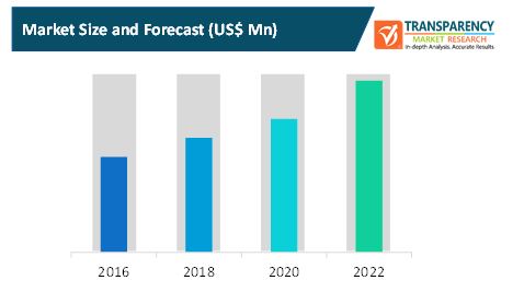 disc spring market