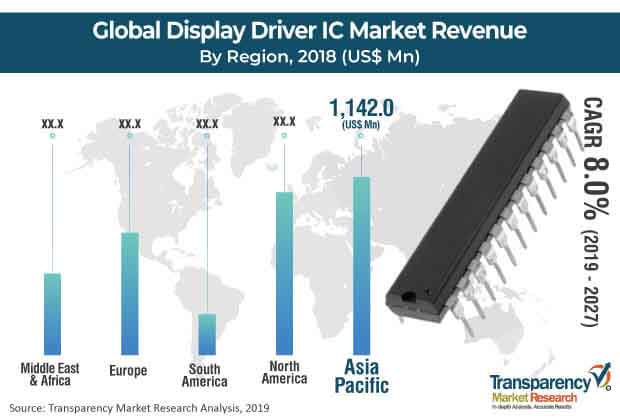 Display_driver_ic_ Market display_driver_ic_ market