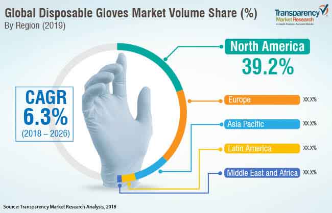 disposable-gloves-market.jpg