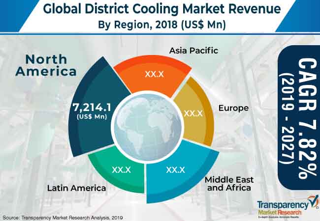 District Cooling Market 1 district cooling market 1