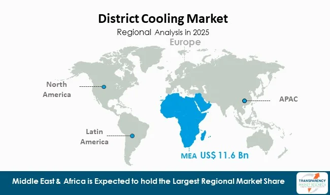 District Cooling Market By Region District Cooling Market By Region