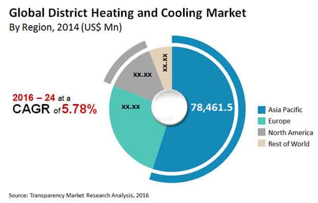 district-heating-cooling-market