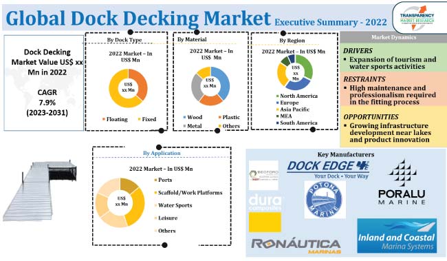 Dock Decking Market