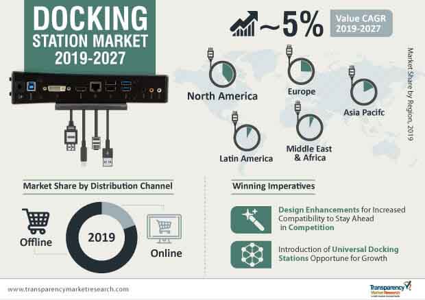 Docking Station Market Infographic docking station market infographic