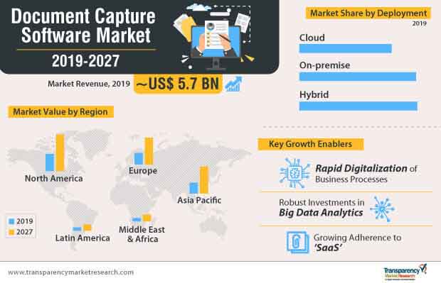 document capture software market infographic