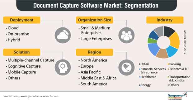 document capture software market segmentation