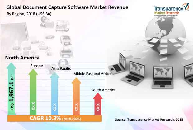 document capture software market