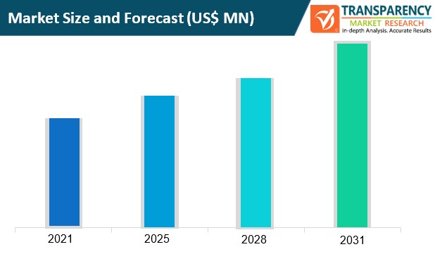 document management services market size and forecast