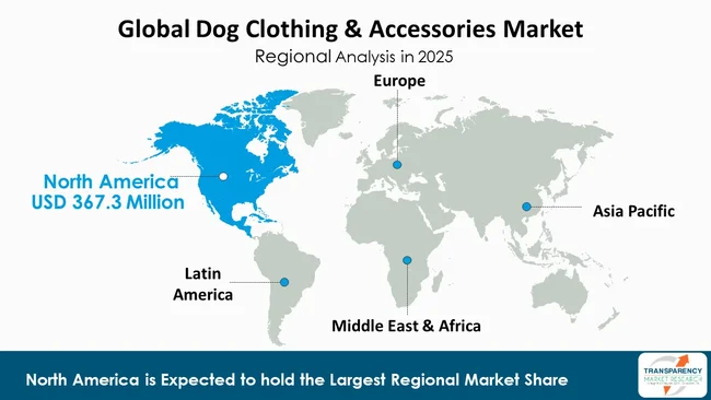 Dog Clothing & Accessories Market By Region Dog Clothing & Accessories Market By Region