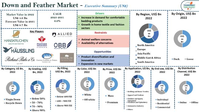 Down And Feather Market