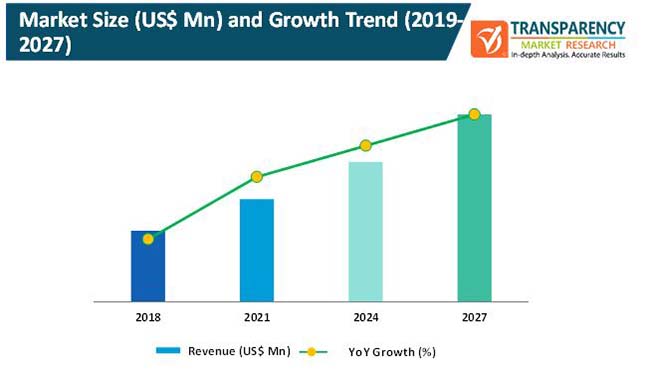 Drain Cleaning Equipment Market