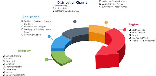 dredge pump market 2