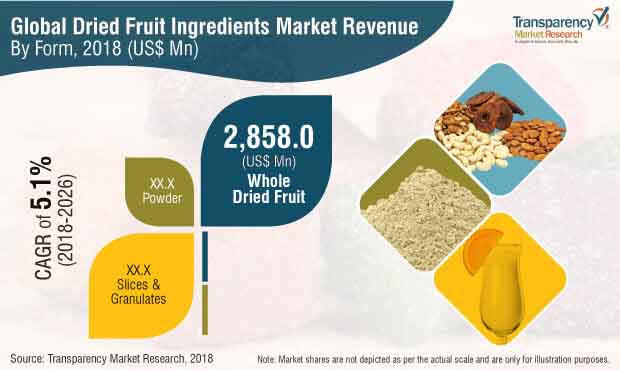 dried-fruit-ingredients-market.jpg