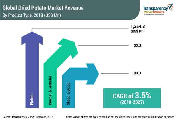 dried-potatoes-market.jpg