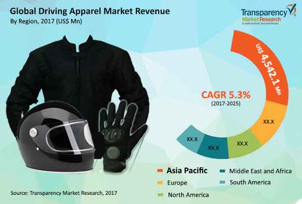 driving apparel market industry