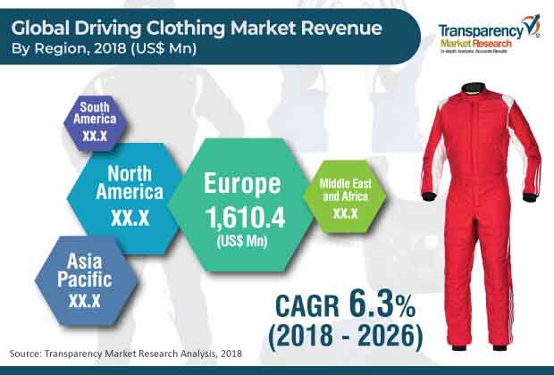 Driving Clothing Market driving clothing market