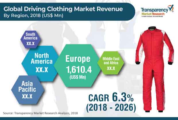 Driving Clothing Market